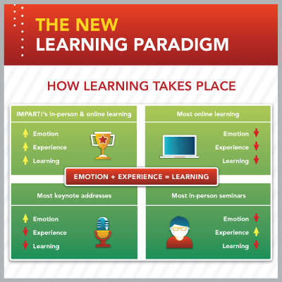 Info-New-Learning-Paradigm