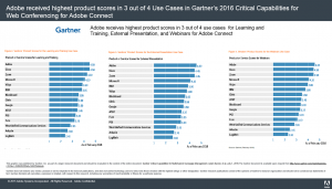 Gartner capabilities report