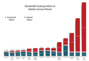 bandwidth issues